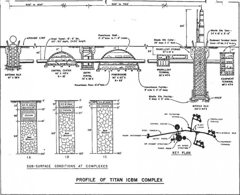 Hotchkiss Titan Missile Base Layout